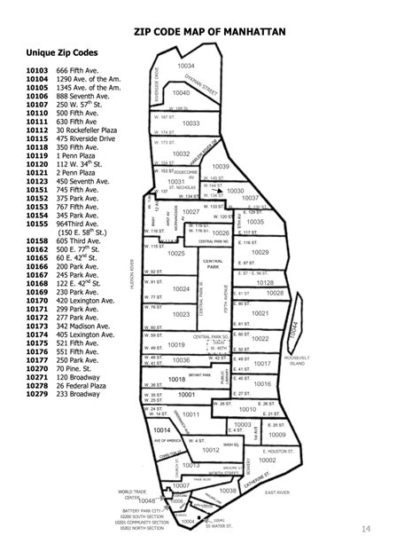 manhattan zip codes by neighborhood.